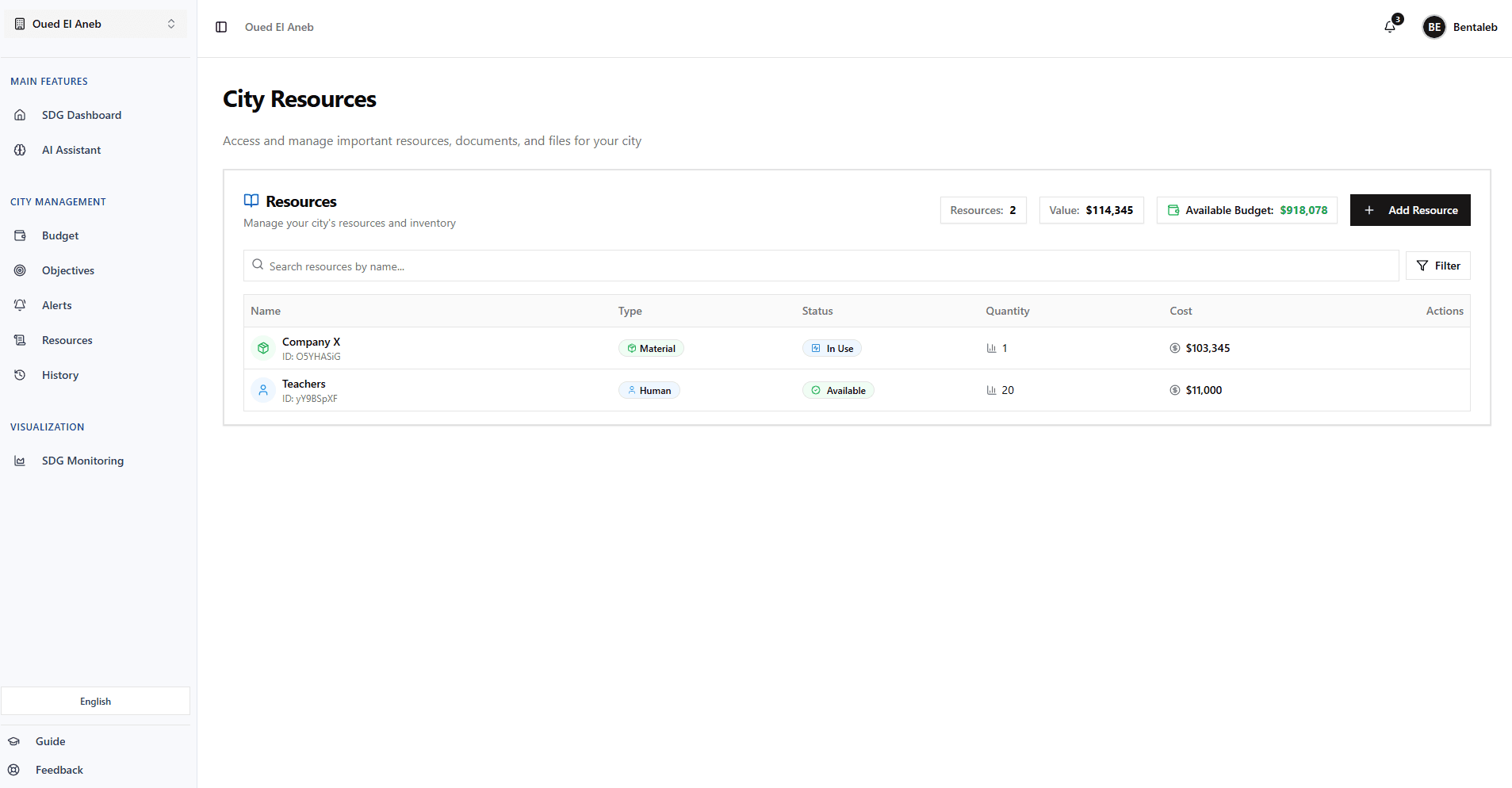 2scl – Indicator View